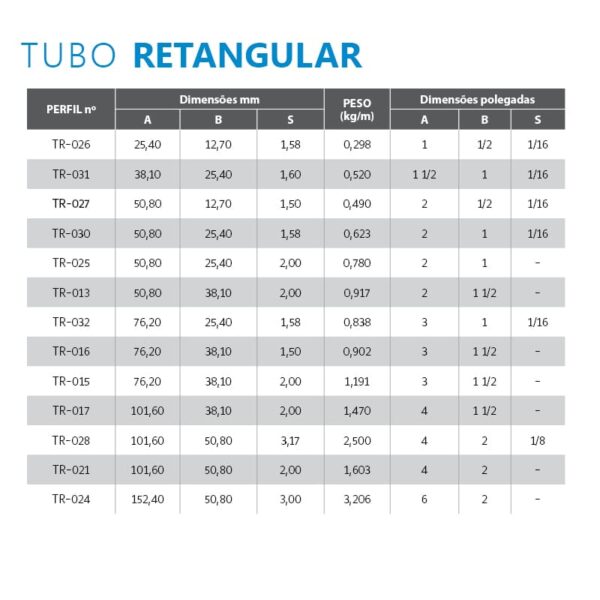 Tubos Retangulares de Alumínio